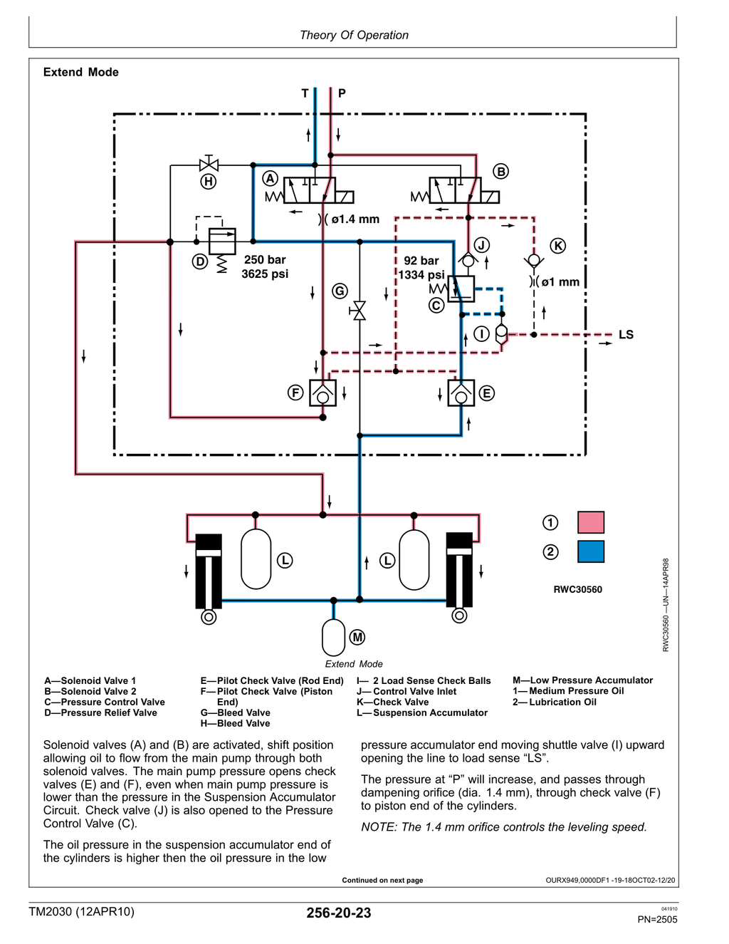 Illustrative sample page — may be from a different John Deere manual