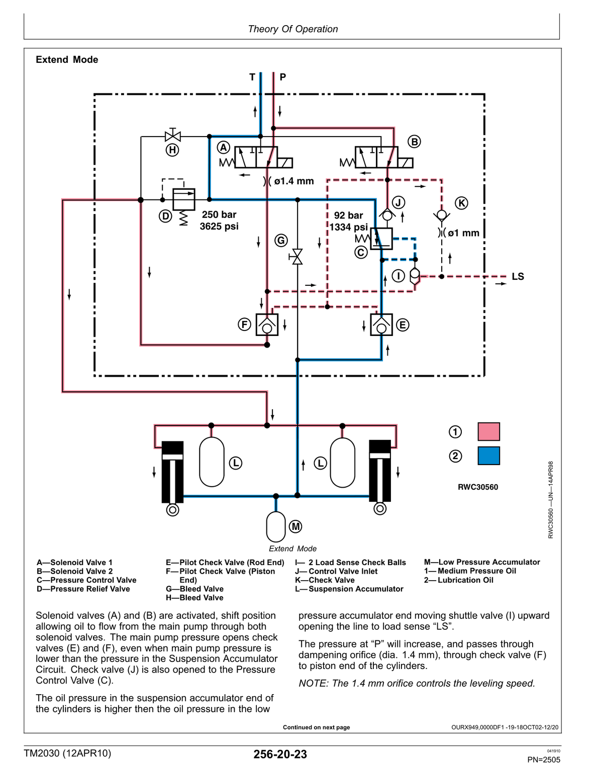 Illustrative sample page — may be from a different John Deere manual